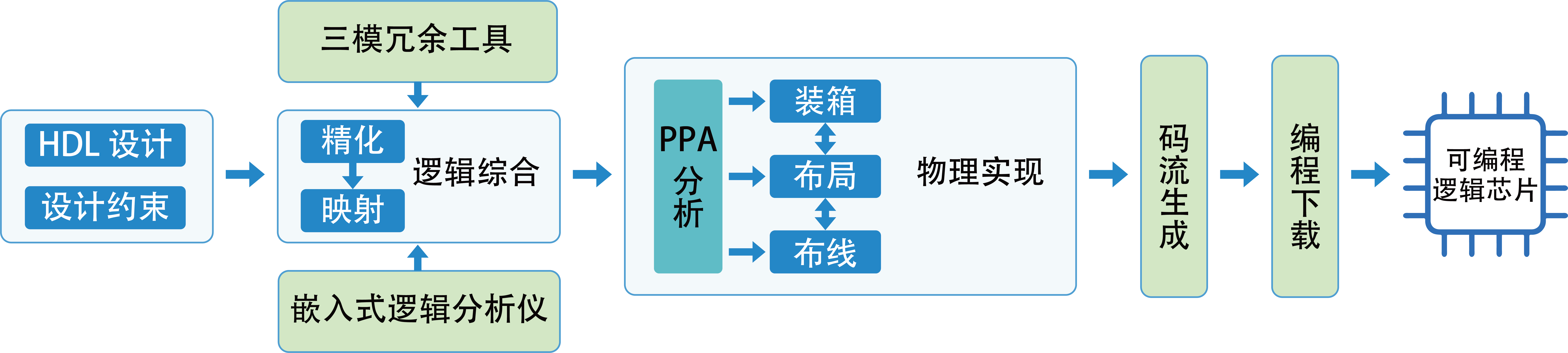 亿灵思软件逻辑图.png