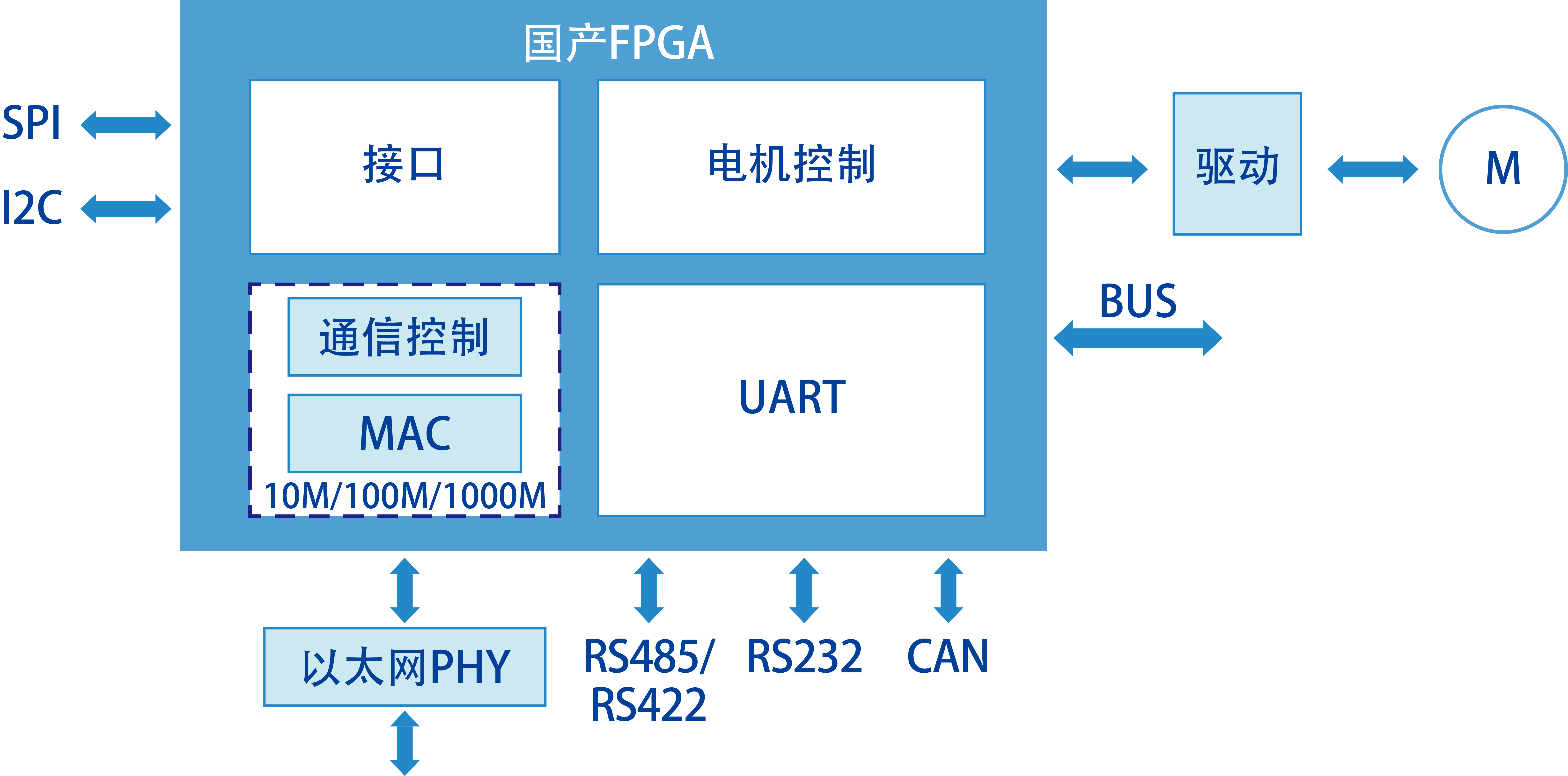 工业网络解决方案.png