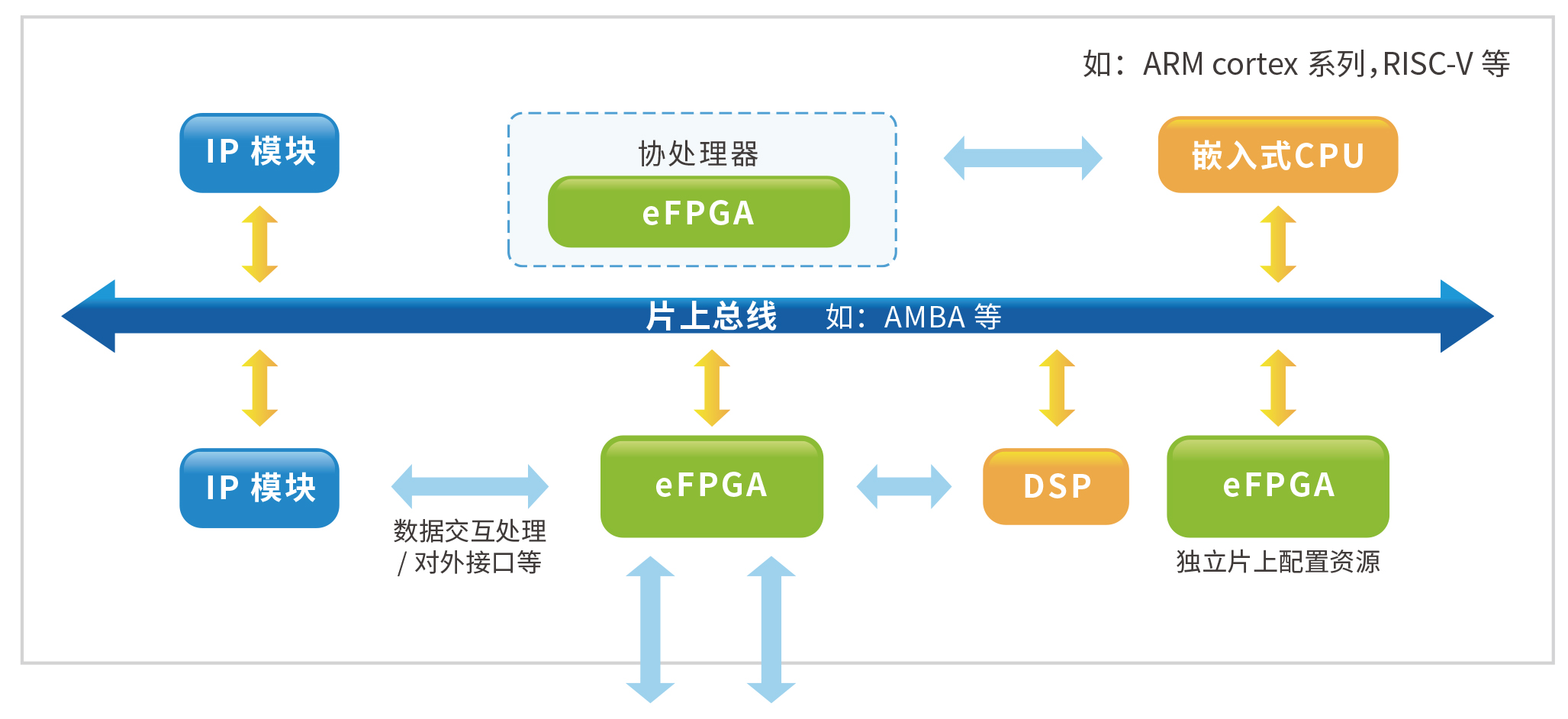 集成应用方式图.jpg